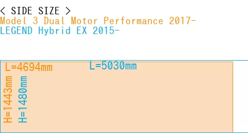 #Model 3 Dual Motor Performance 2017- + LEGEND Hybrid EX 2015-